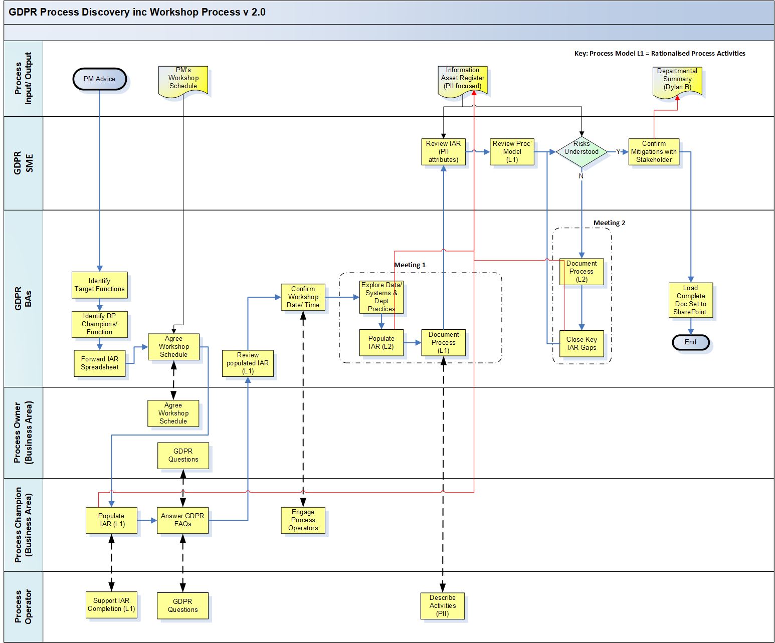 Process Automation | Improvement | Analysis | London | Surrey | Sussex ...